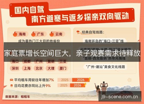 家庭票增长空间巨大，亲子观赛需求待释放